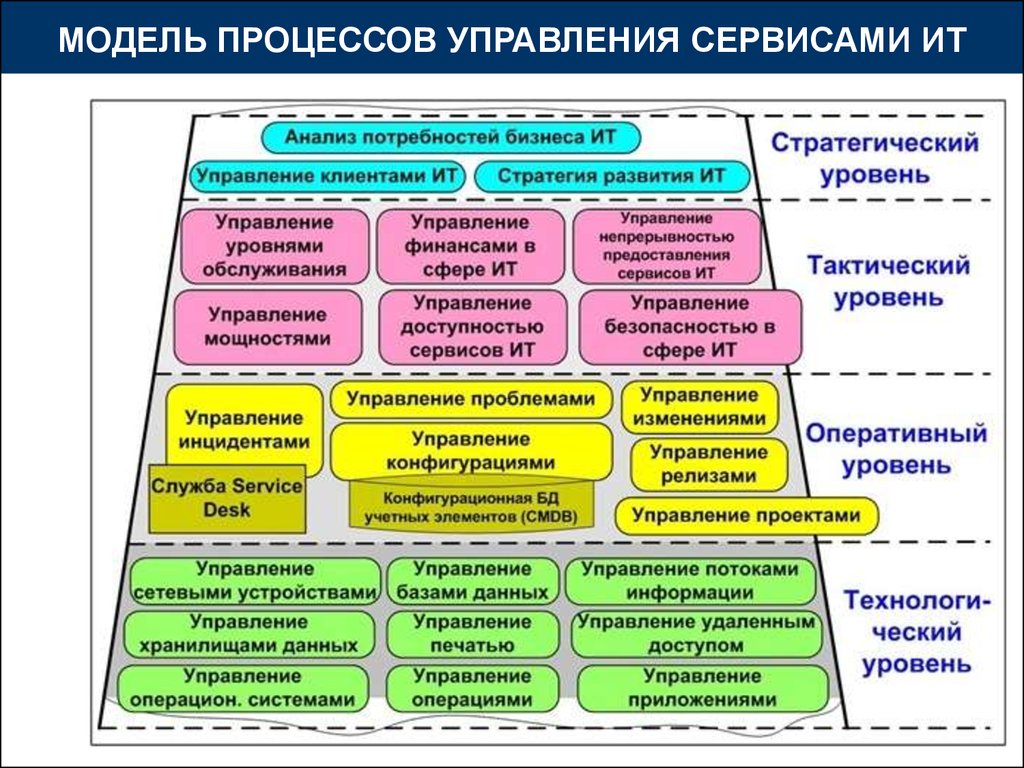 Анализ систем управления проектами