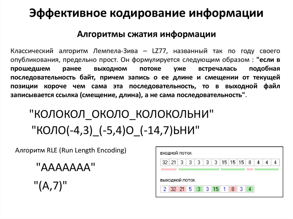 Короткое кодирование. Закодировать по алгоритму lz77. Lz77 алгоритм. Кодирование методом lz77. Примеры эффективного кодирования простейших сообщений.