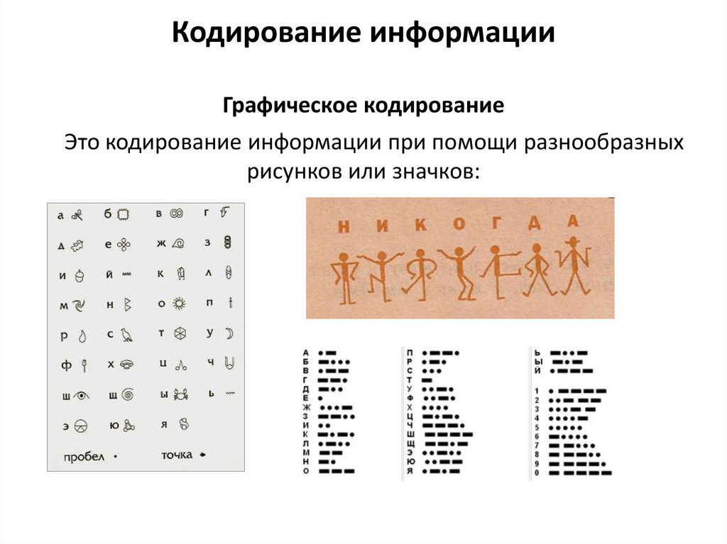 Информационные символы кодирование. Карта кодирования информации. История кодирования информации. Кодирование графики иконка. Кодирование при помощи рисунков и значков — графический..