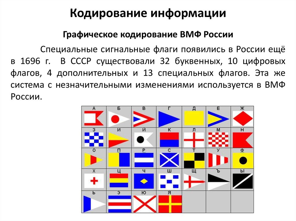 10 кодирование графической информации. Кодирование информации о товаре. Кодировка флагами. Кодирование информации о товаре метрология. Кодирование тепловой информации.