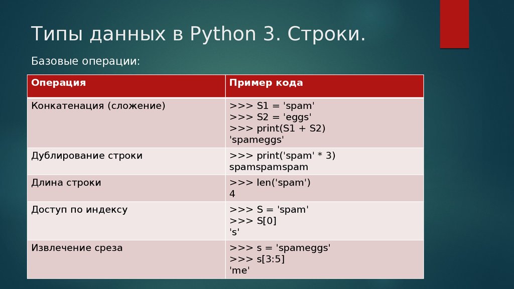 Типы данных в python. Основные типы данных в Python. Типы данных питон таблица. Базовые типы данных в питон. Типы данных в питоне 3.