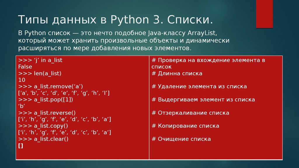 Тегов в python не существует. Типвюы данных в питоне. Типы в питоне. Типы данных Python. Типы данных в питоне список.