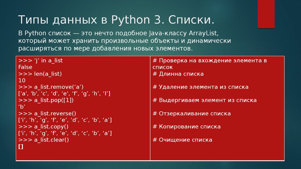 Изменяемые типы данных в python. Типы данных питон. Типы данных в питоне список. Базовые типы данных в питон. Типы данных в питоне 3.