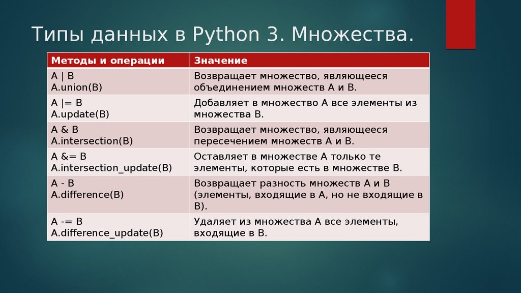 Количество элементов словаря. Типы данных в питоне 3. Основные типы данных в языке Python. Базовые типы данных в питоне. Типы операций в питоне.
