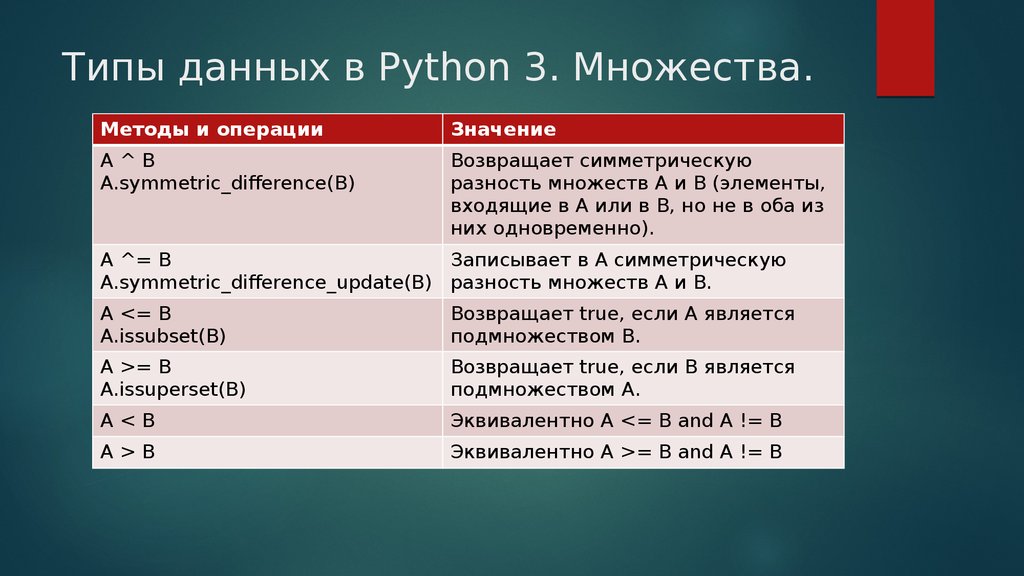 Спецсимволы python. Типы данных в питоне 3. Типы данных питон. Значения в питоне. Типы операций в питоне.