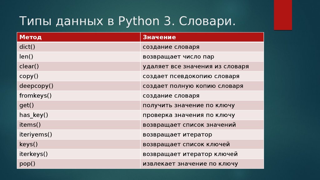 Типы данных функций. Типы данных в питоне 3. Типы данных питон. Типы данных питон таблица. Типы данных в питоне список.