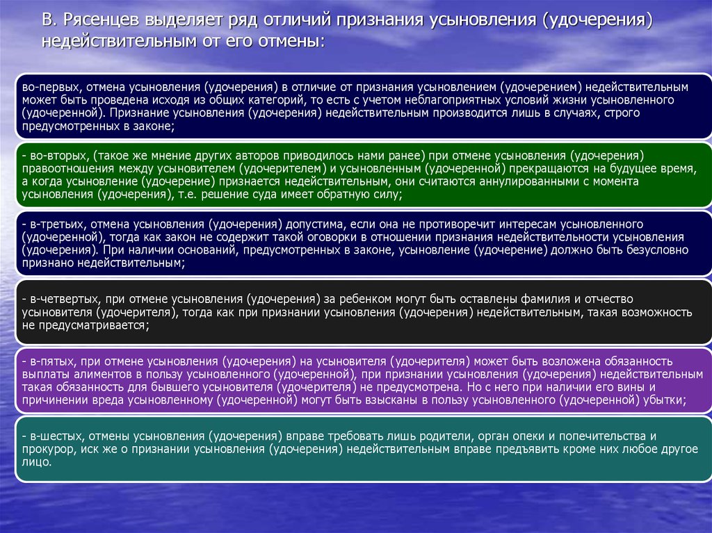 Отмена усыновления. Правовое регулирование усыновления удочерения. Правовое регулирование усыновления с иностранным элементом. Законодательное регулирование усыновления. Основания и порядок отмены усыновления.