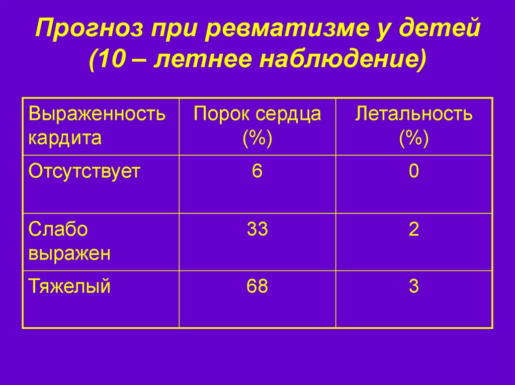 Ревматизм план обследования