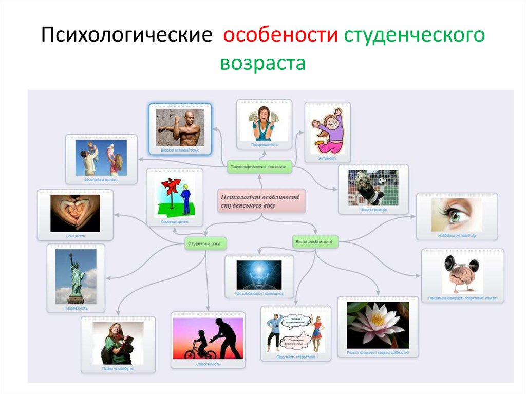 Психологические особенности студенческого возраста презентация