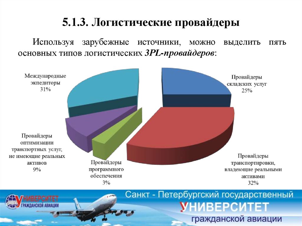 Иностранные источники. Логистические провайдеры. Провайдеры логистики. Виды логистических провайдеров. Логистические провойдер.