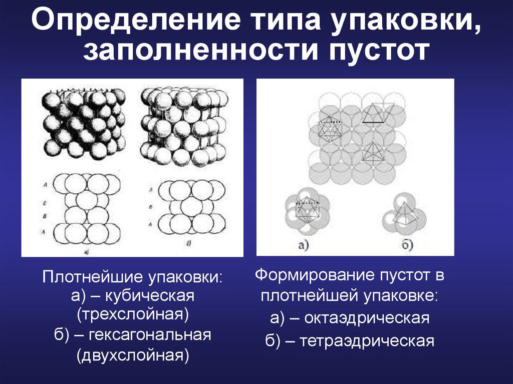 Определить пусто. Гексагональная плотнейшая упаковка пустоты. Гексагональная плотнейшая шаровая упаковка. Кубическая трёхслойная плотнейшая упаковка. Гексагональная плотнейшая упаковка tio2.