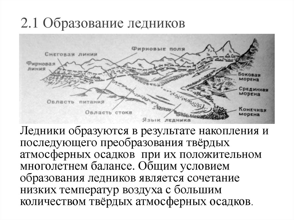 Схема образования ледников