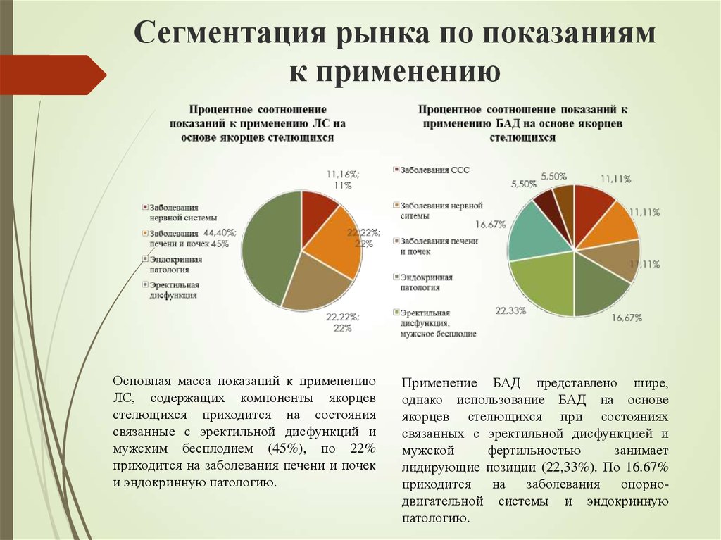 Сегментирование рынка. Сегментация рынка. Сегментирование по отраслям. Сегментирование рынка по отраслям. Отраслевая сегментация.