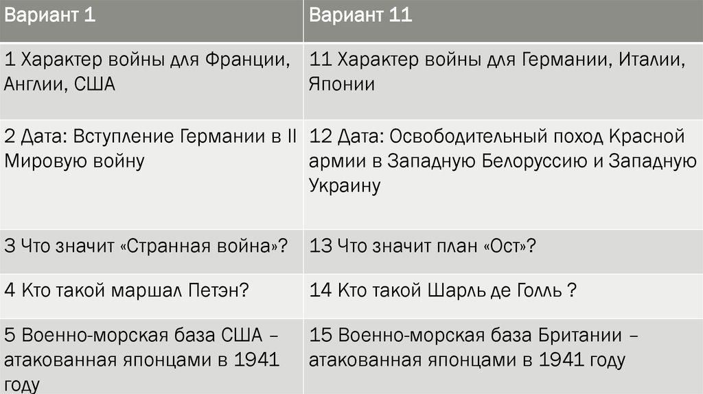 Вторая мировая война разгром агрессоров в 1942 1945 презентация