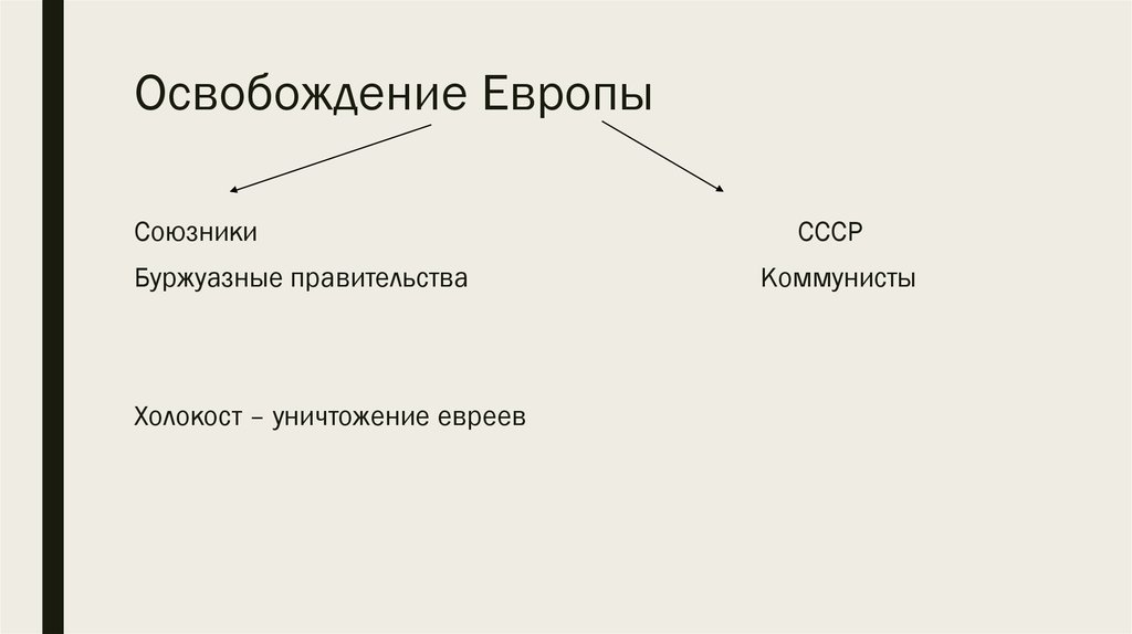 Освобождение Европы