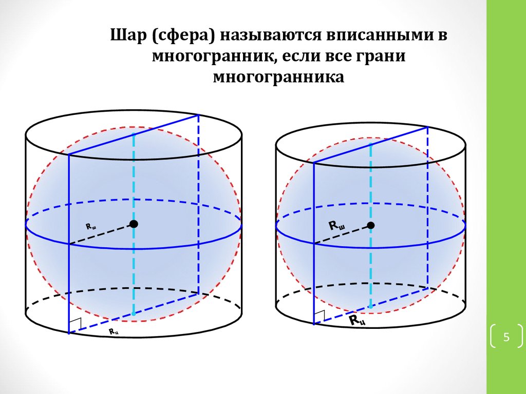 Около шара. Шар и сфера их сечения. Вписанные тела вращения. Многогранник вписанный в шар.