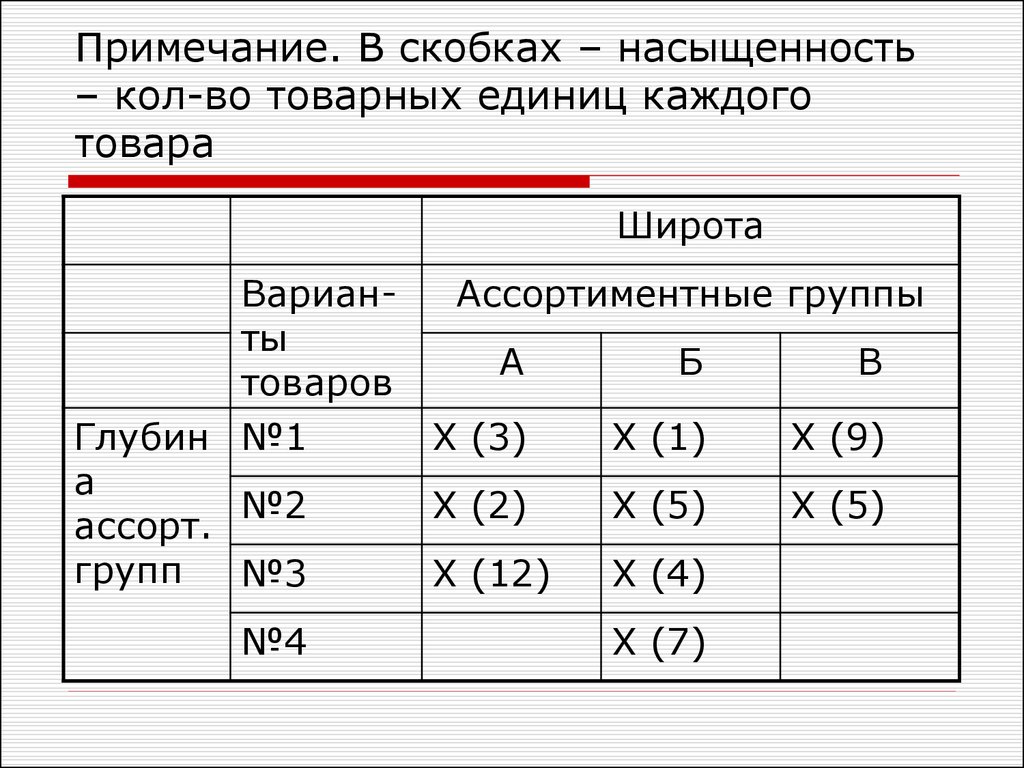 Единица товара. Товарная единица это. Товарная единица пример. Товарная единица это в маркетинге.