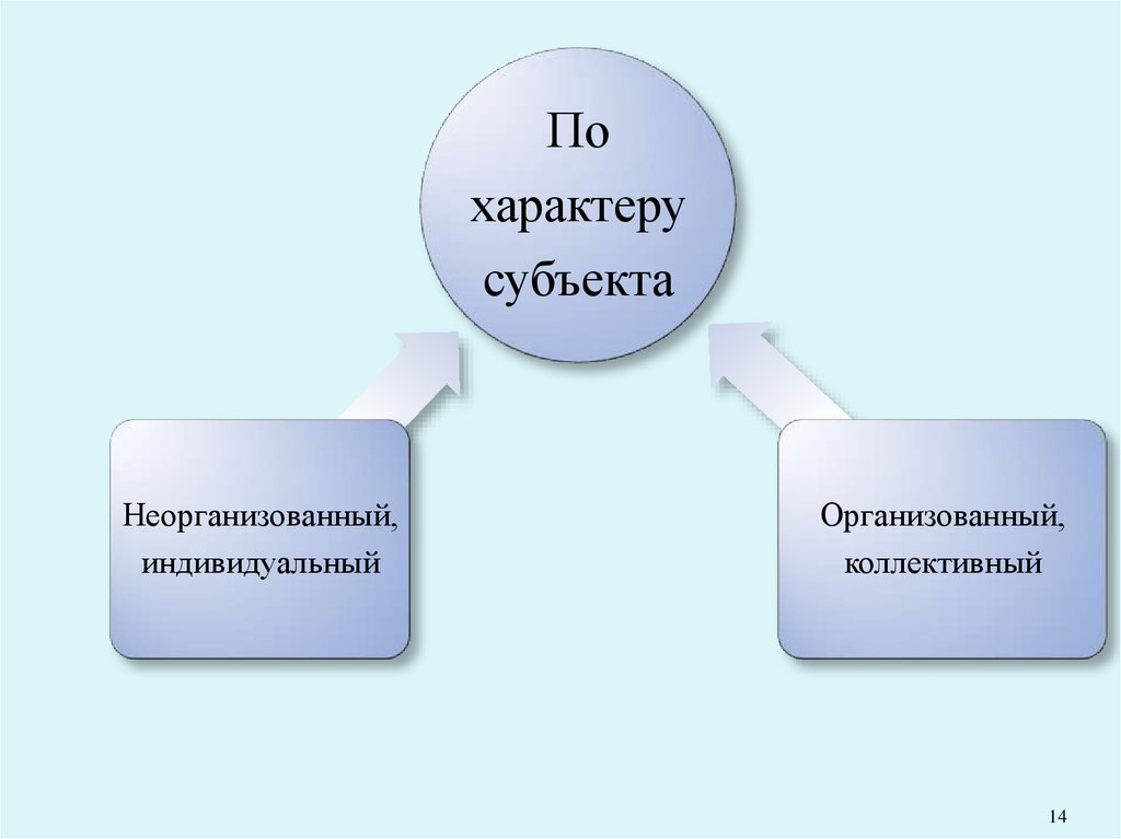 Субъект характера