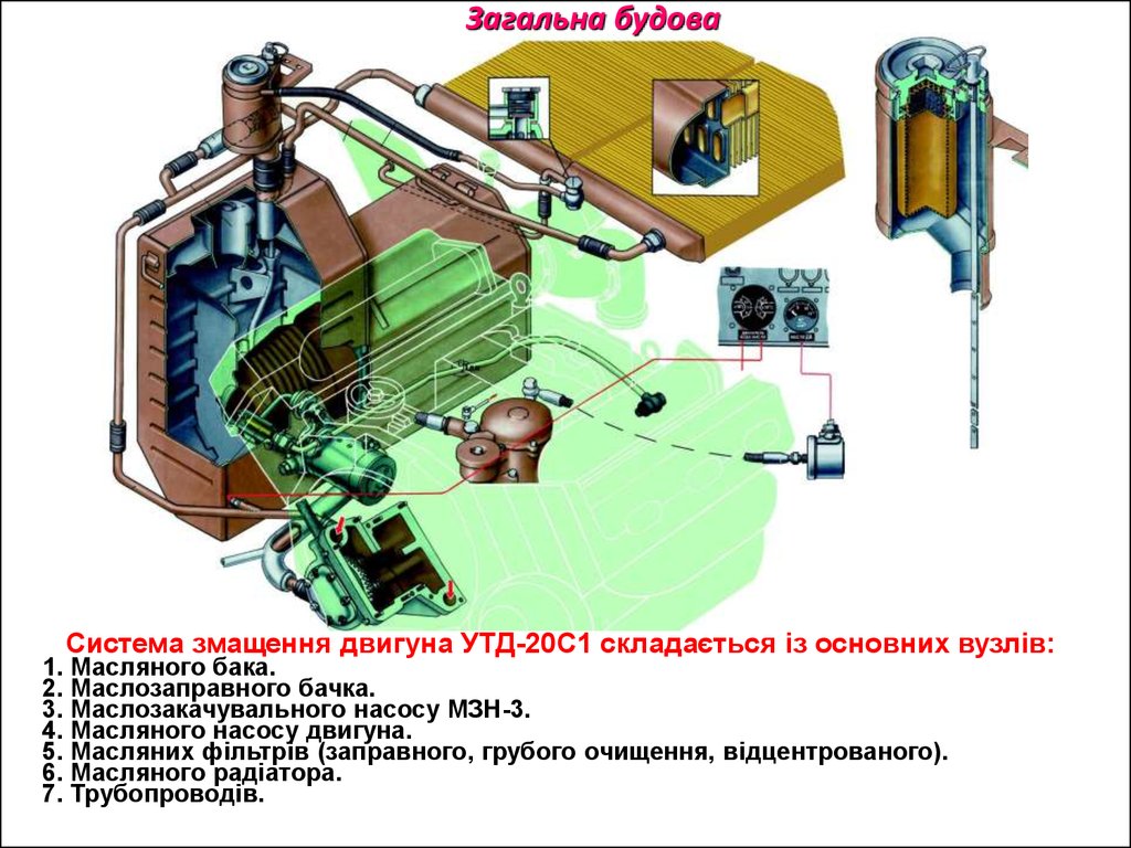 Система 20. Система смазки двигателя БМП-2. БМП 2 масляная система. Система охлаждения БМП 1. Система смазки двигателя УТД 20.