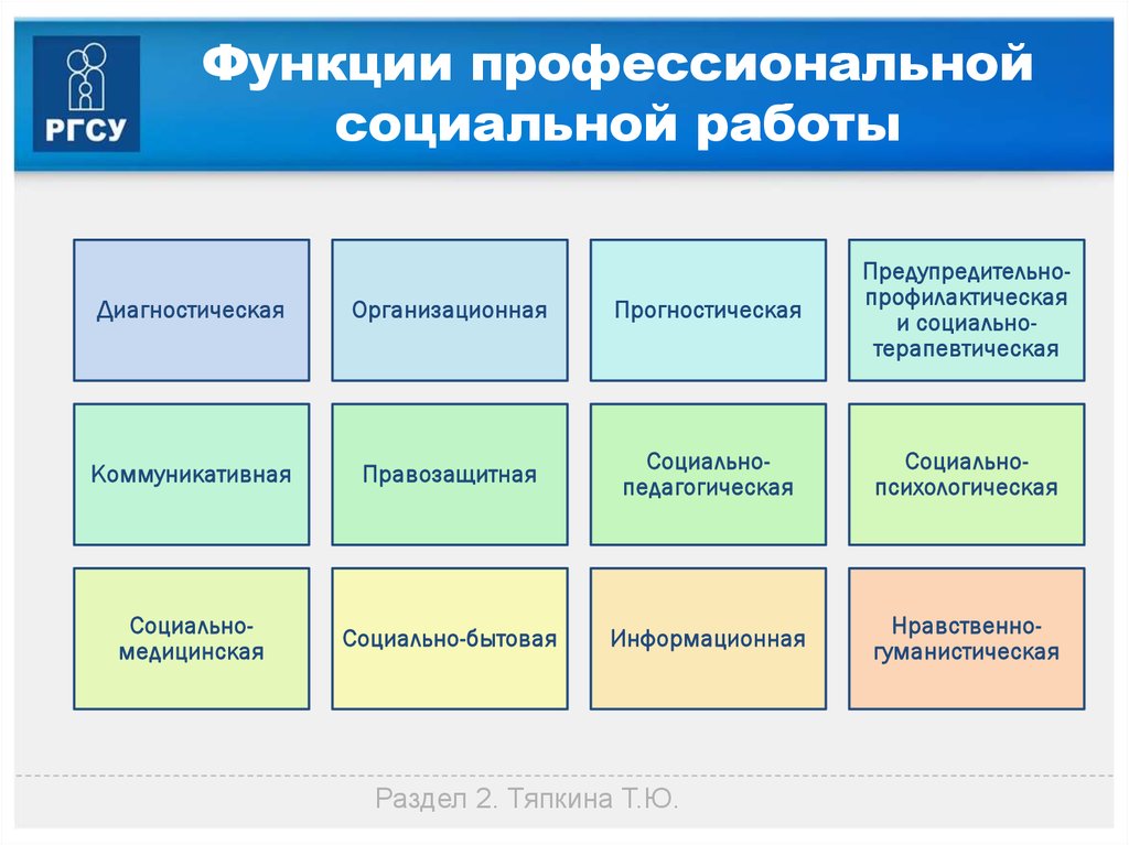 Схемы типология технологий социальной работы по разным критериям