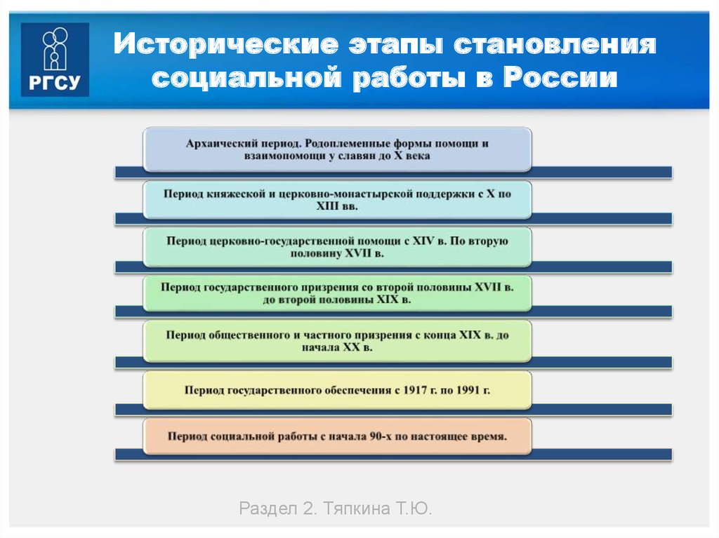 Обеспечение государственной поддержки института семьи