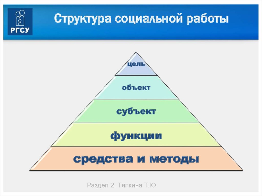 Уровни социального субъекта