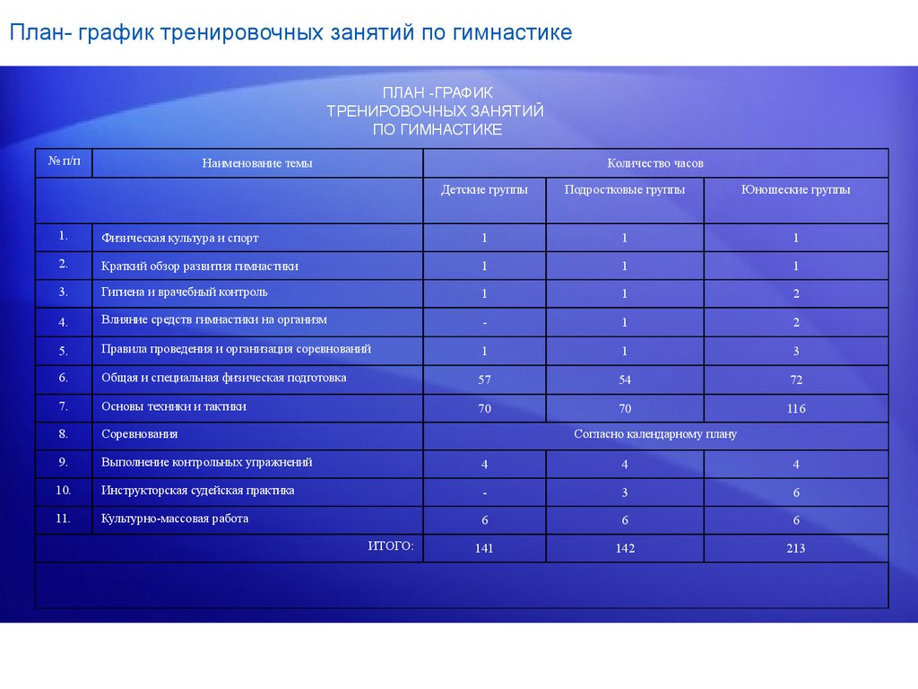 Физическое планирование. План тренировочного занятия. Алан тренировочного занятия. План график тренировок. Планирование учебно-тренировочных занятий.