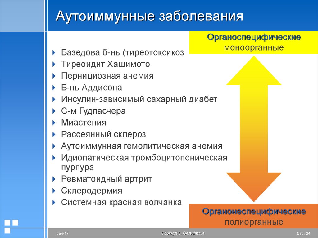 Схема патогенеза аутоиммунных заболеваний