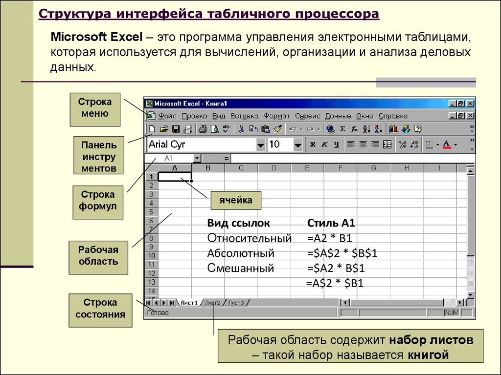 Таблица microsoft excel. Структура интерфейса табличного процессора. Состав интерфейса табличного процессора MS excel. Структура программы MS excel.. 1. Табличный процессор MS excel.