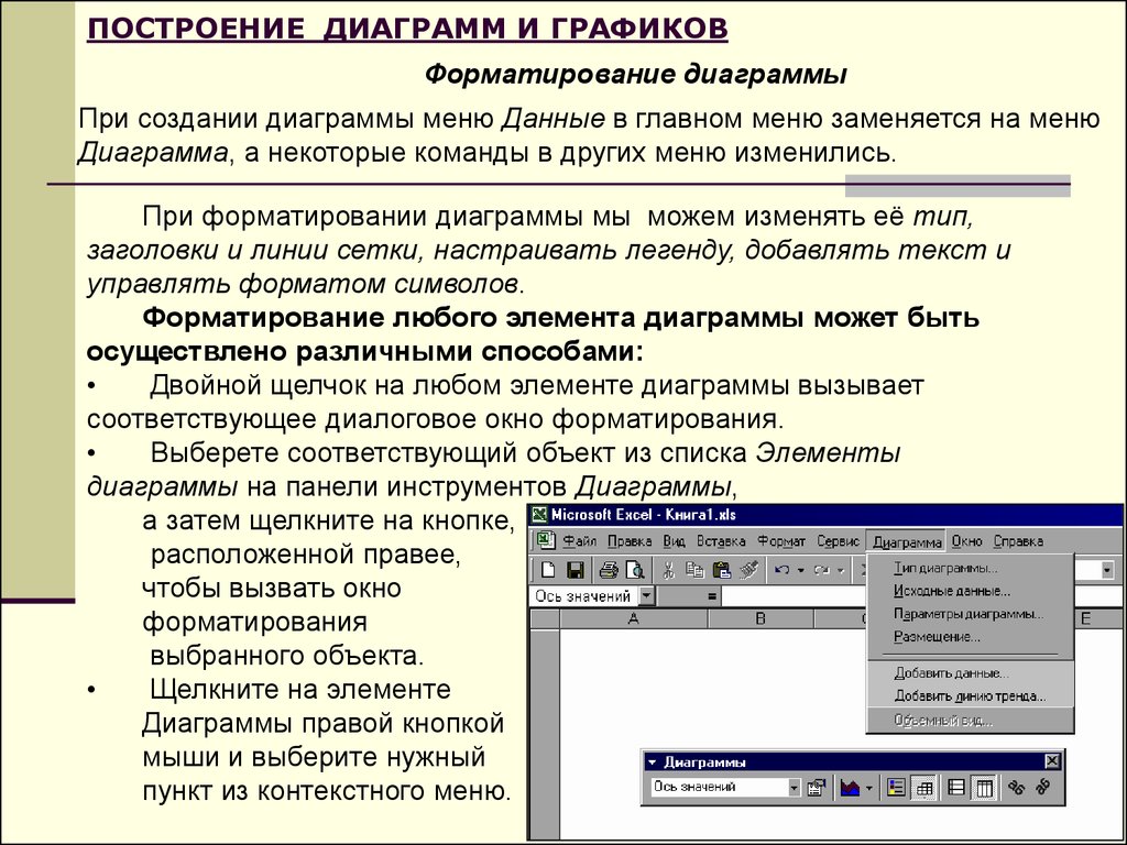 Как открыть окно форматирования диаграммы