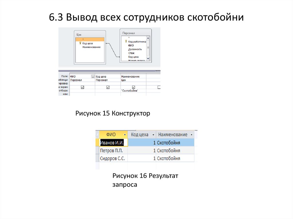 6.3 Вывод всех сотрудников скотобойни