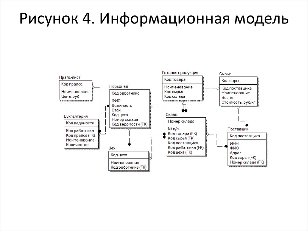 Информационная модель изысканий