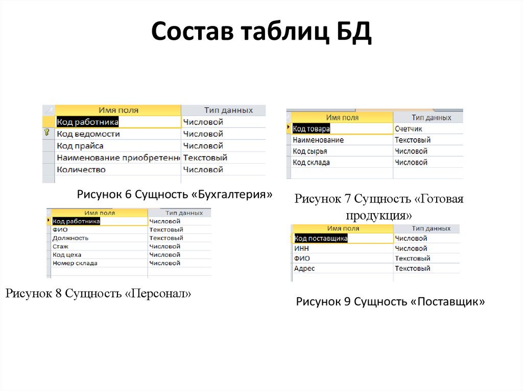 Состав таблицы. Состав сферы услуг таблица.