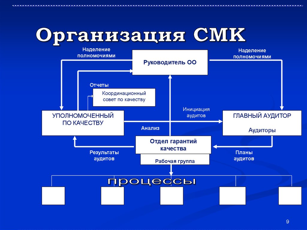 Презентация сертификация систем качества