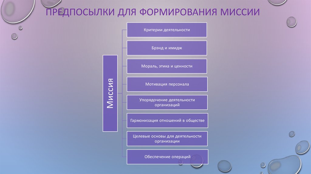 Предпосылки проекта пример