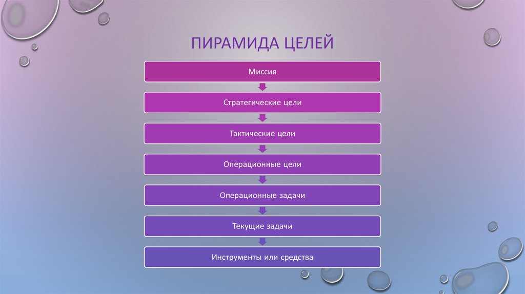 Стратегическая цель проекта определяется миссией проекта