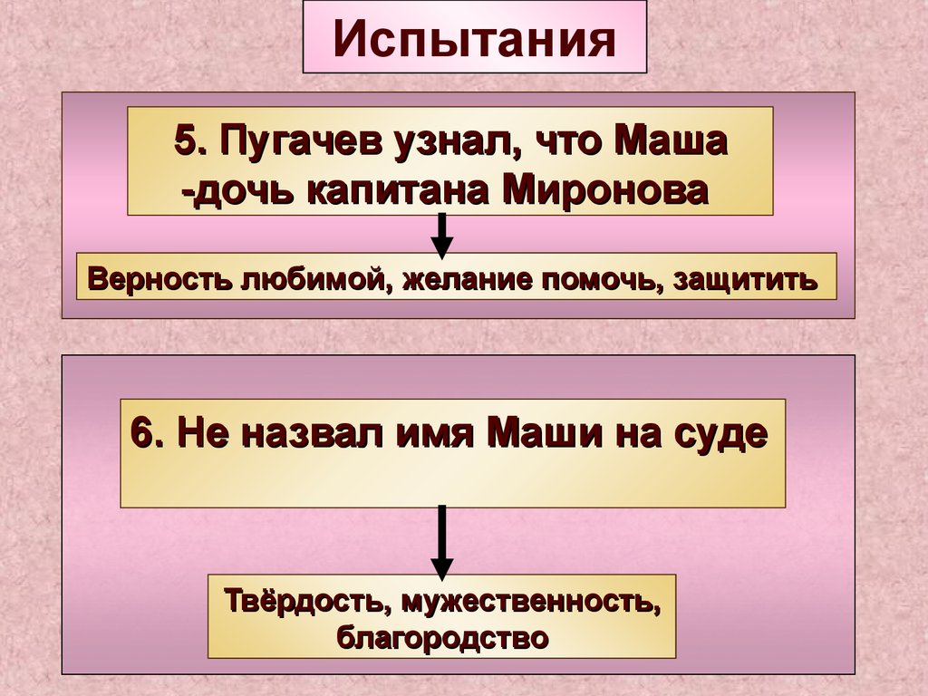 Первое впечатление гринева от маши. Маша Миронова Капитанская дочка презентация. Маша Миронова Капитанская дочка нравственная красота. Нравственная красота Маши Мироновой в повести. Гринёв и Маша Миронова нравственная красота героини.