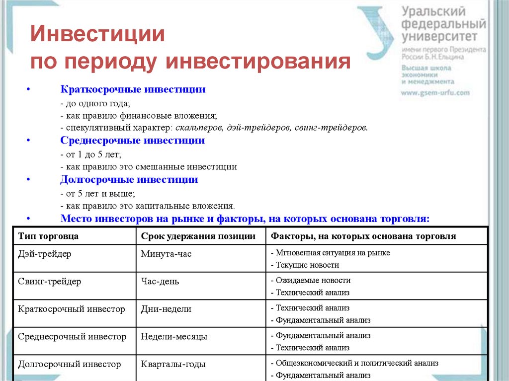 Инвестиционный период производства