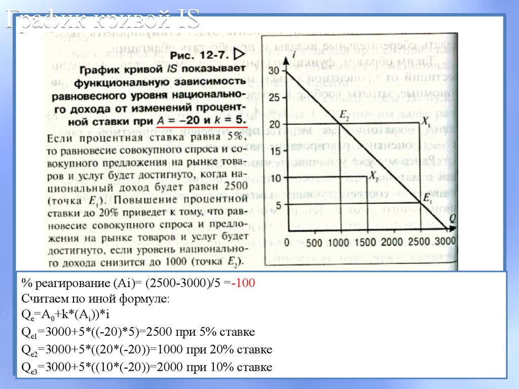 Кривая изображенная на рисунке 25 график некоторой. Равновесие на рынке товаров и услуг и процентная ставка. Равновесие на рынке товаров и услуг и процентная ставка кривая is. Графический вывод Кривой is. График равновесия на рынке товаров и услуг.