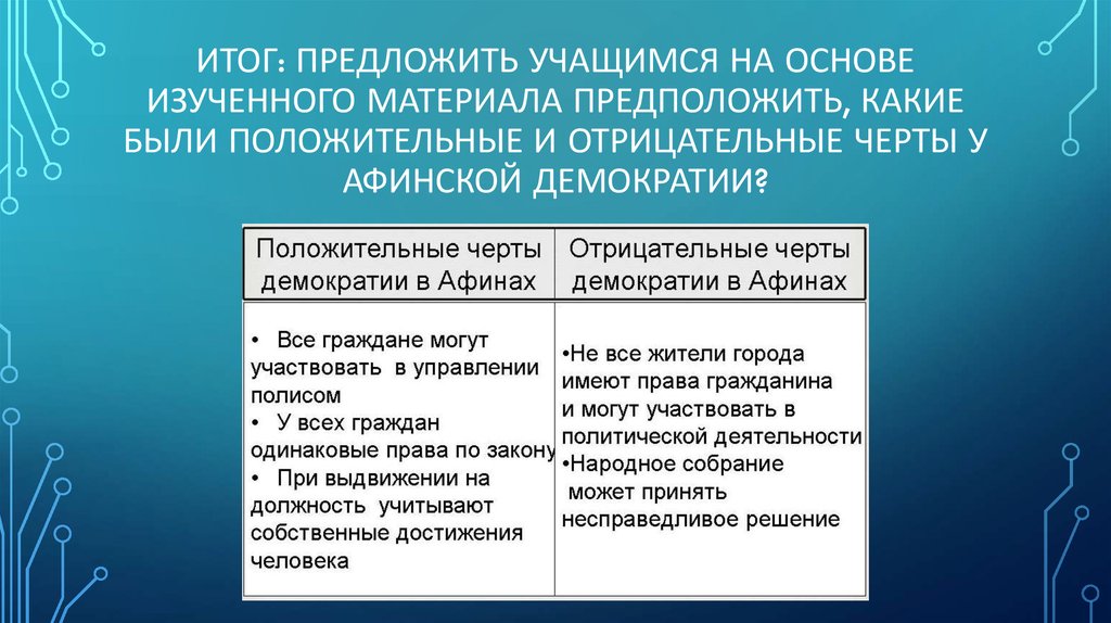 Афинская демократия таблица. Положительные и отрицательные стороны Афинской демократии. Положительные и отрицательные черты демократии. Черты Афинской демократии. Основные черты Афинской демократии.