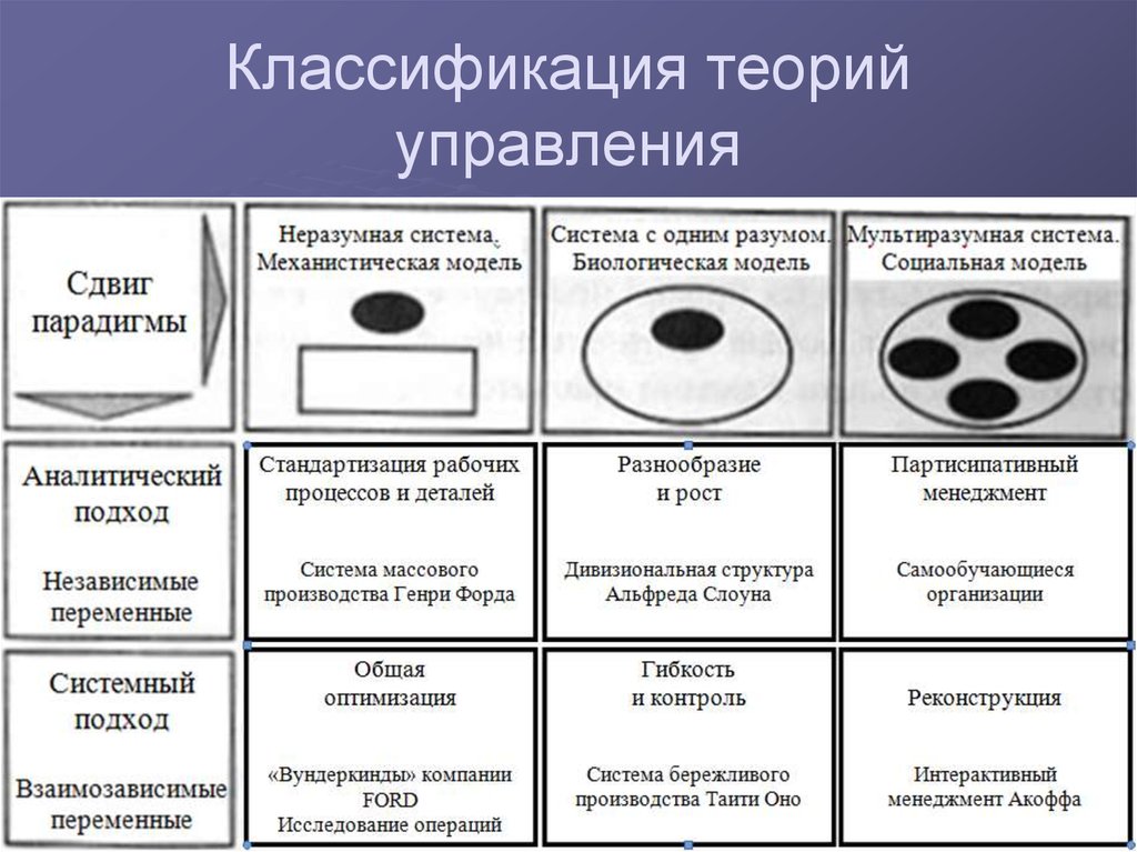 Теория ограничения систем презентация