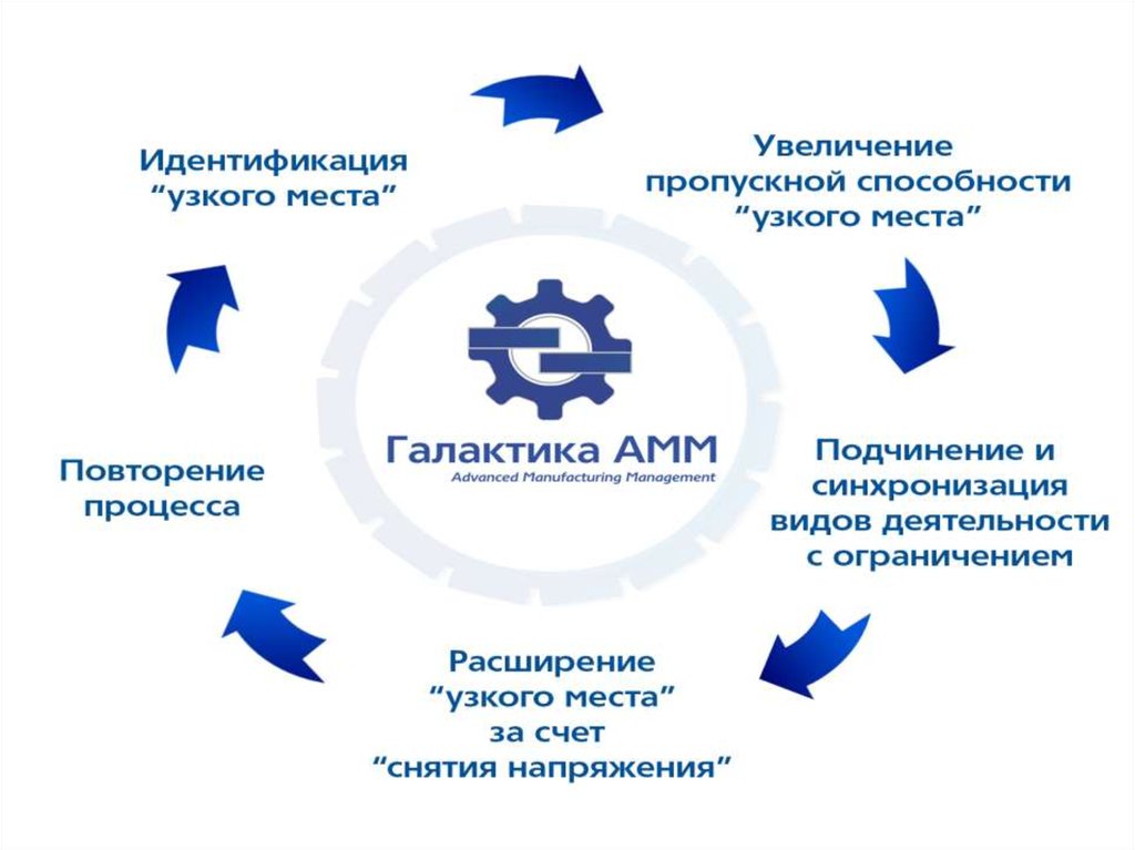 Теория ограничений презентация