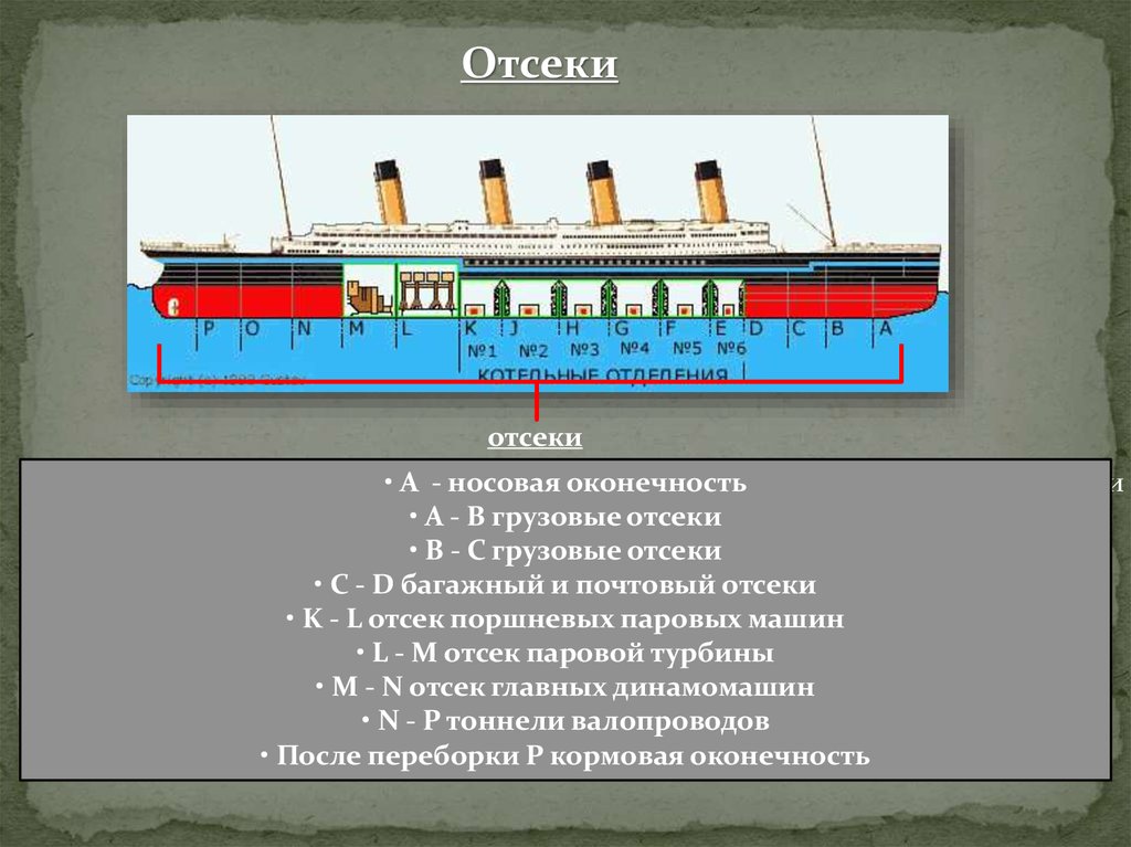 Титаник внутри схема