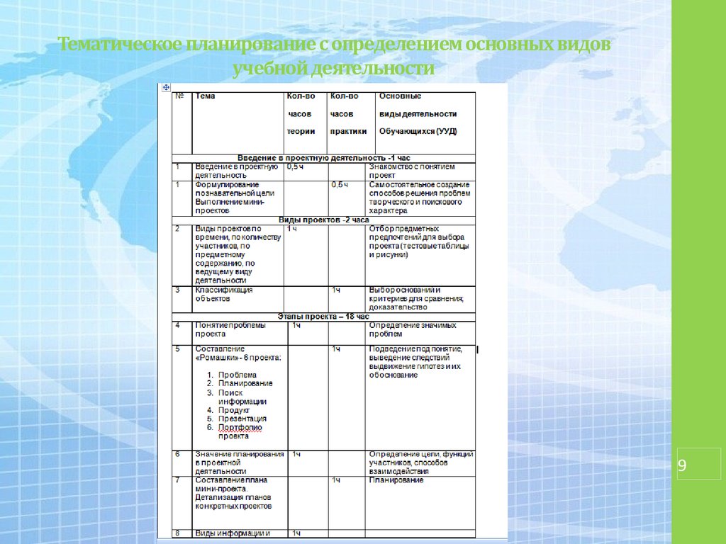 Тематическое планирование 9. Виды деятельности в тематическом планировании. Виды тематического планирования. Тематическое планирование основных видов учебной деятельности. Тематический план с определением видов учебной деятельности.