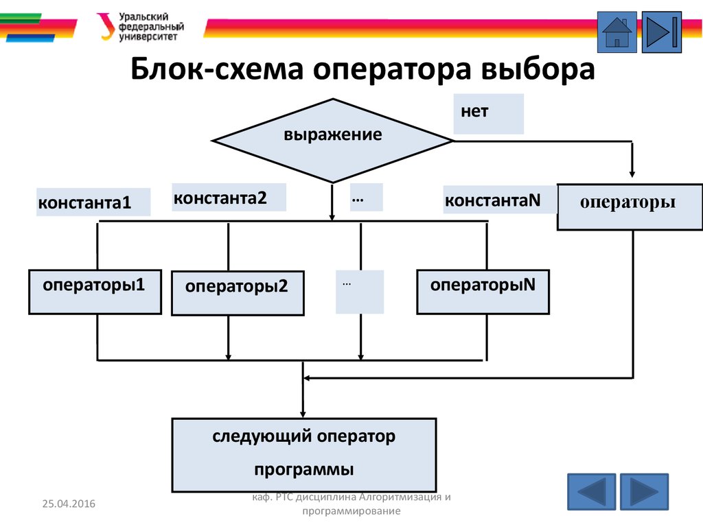 Оператор выбора блок схема