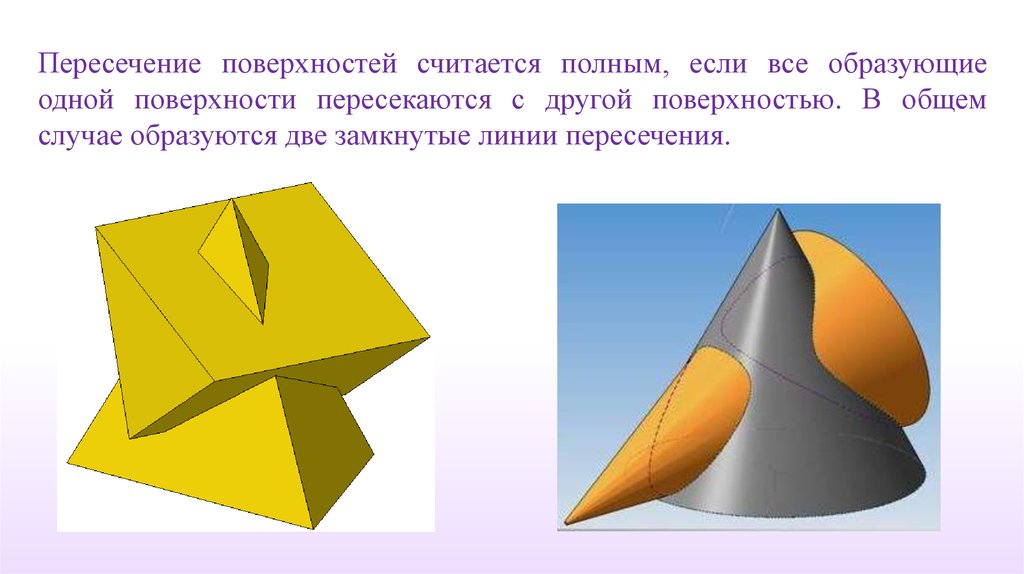 Другие поверхности. Остальные поверхности. Пересечение прямо1 в образующей. Все образующие обеих поверхностей пересекаются между собой. Что образуется при пересечении одной плоскостью другой.
