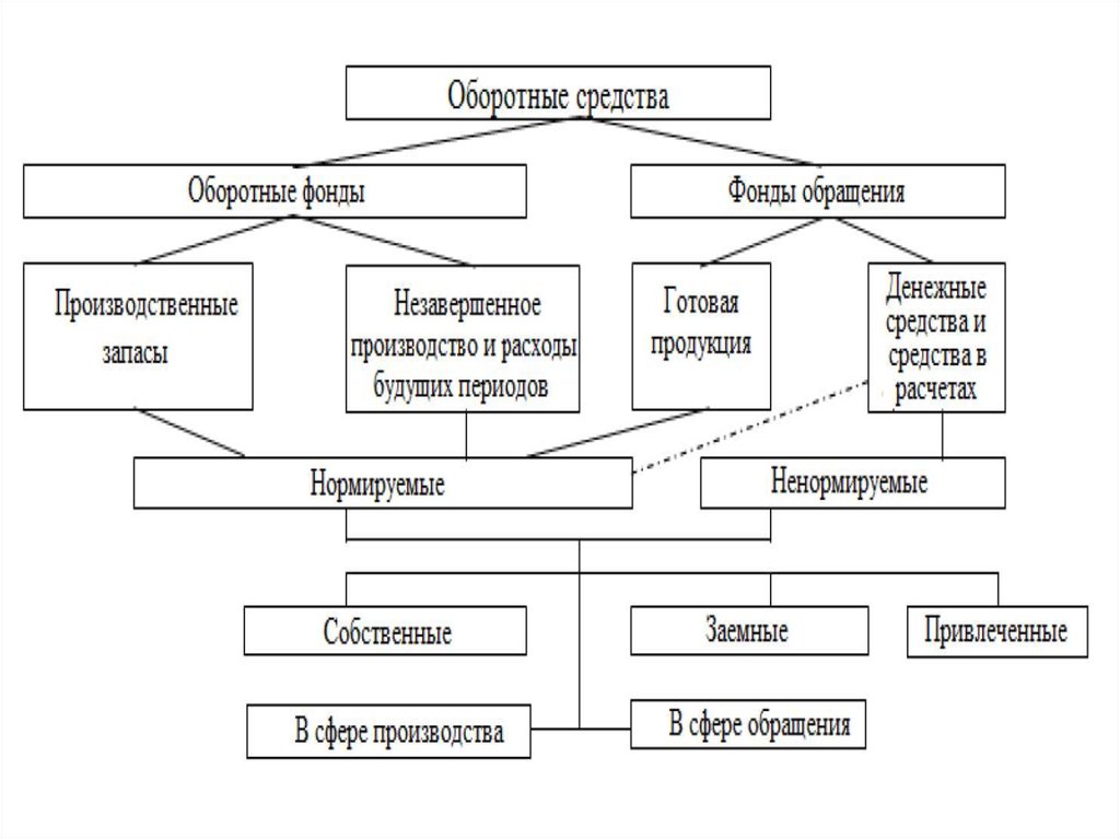 Экономическая организация предприятия. Экономика на предприятии для чайников. Экономика организации материал. Модуль экономика организации. Что входит в экономику предприятия.