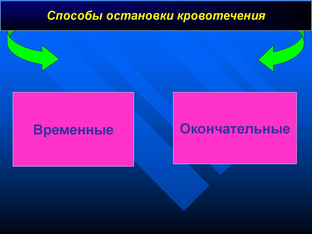 Способы остановки временные окончательные