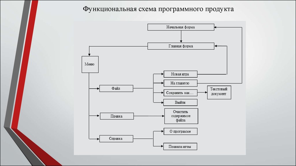 Схема программного комплекса