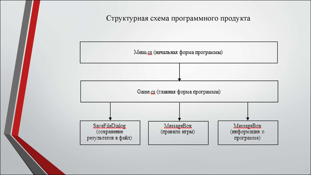 Структурная схема игры